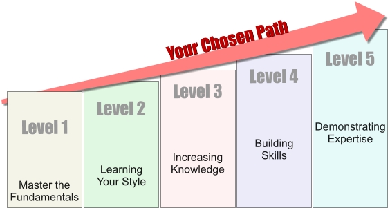 Basic Pathways