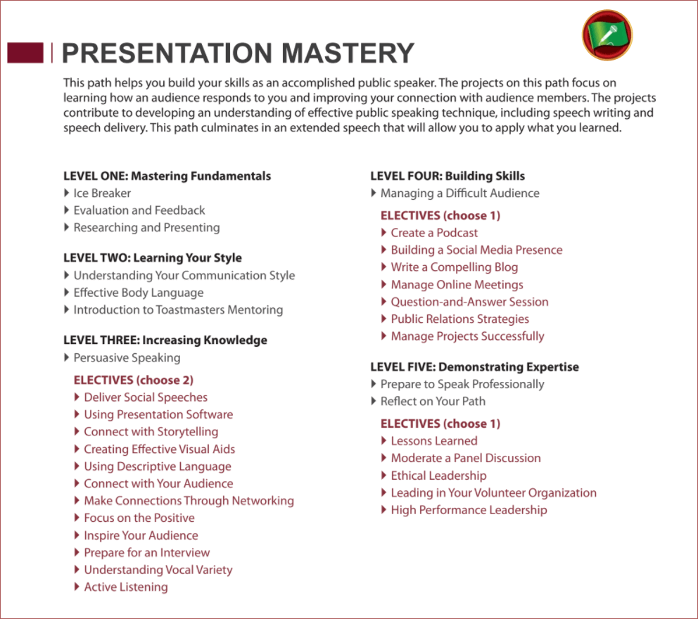 Presentation Mastery