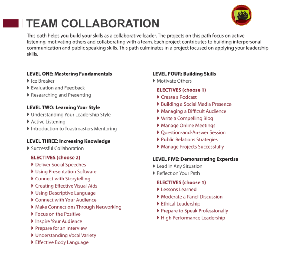 Team Collaboration