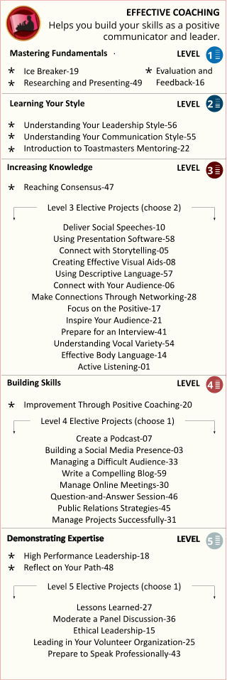 Effective Coaching graphic