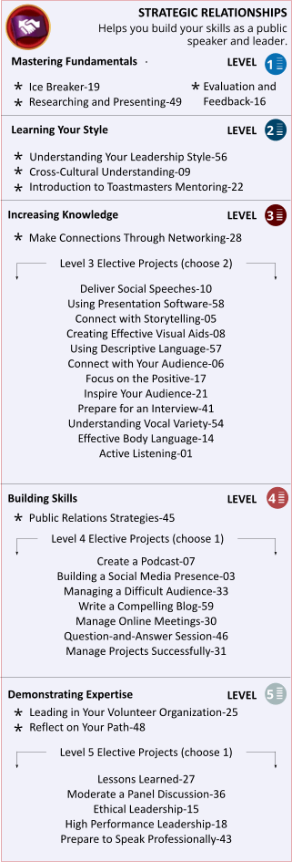 Strategic Relationships