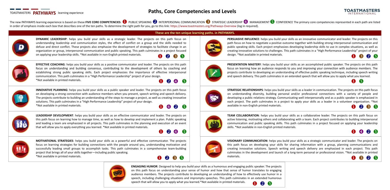 11 Paths