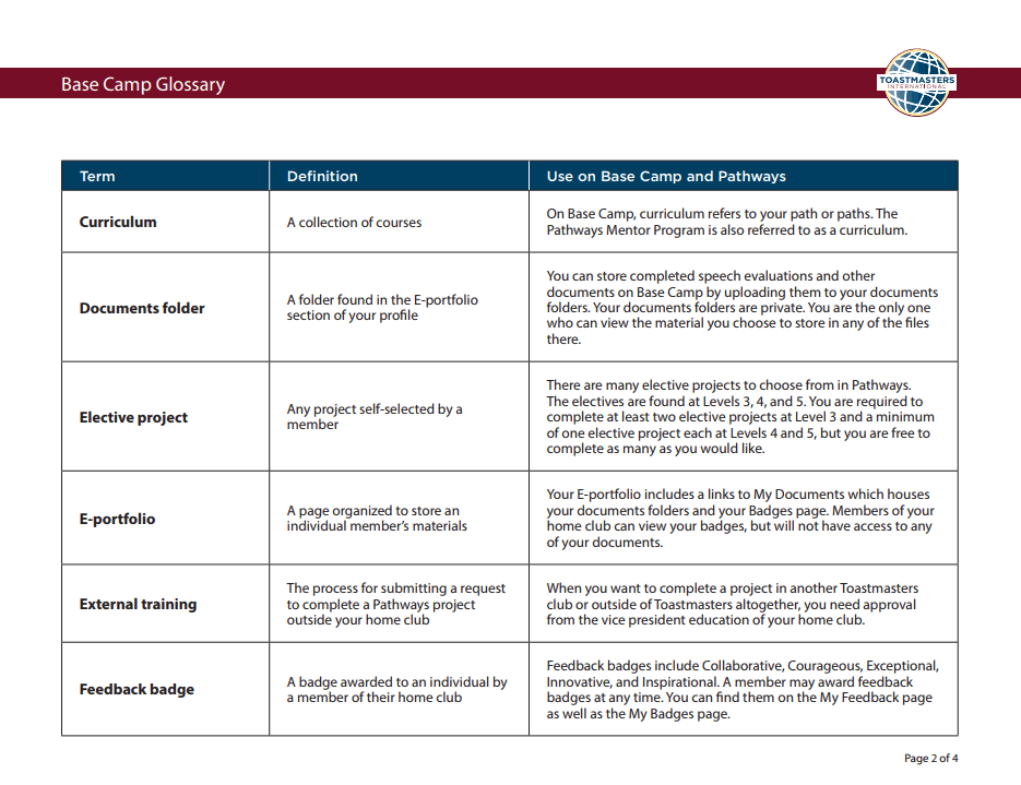 Base Camp Glossary - page 2