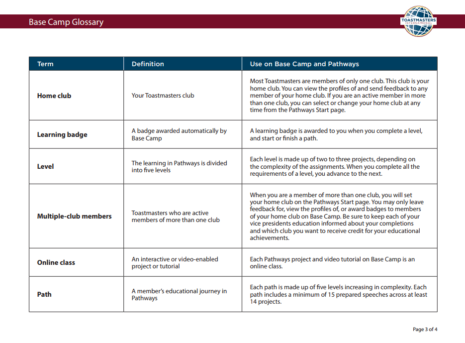 Base Camp Glossary - page 3