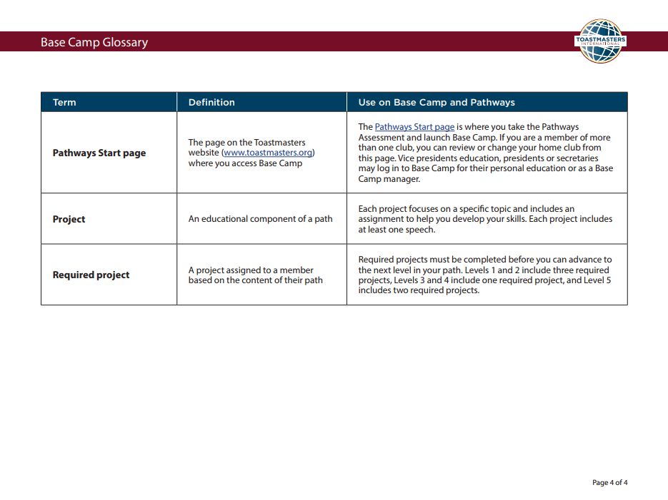 Base Camp Glossary - page 4