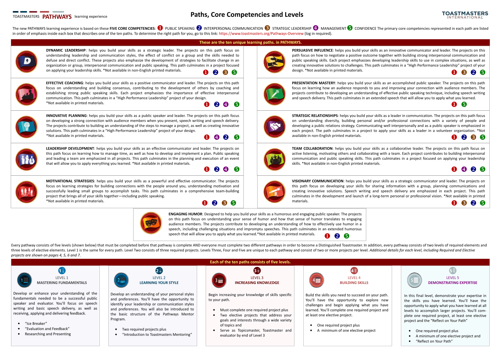 Chart - 11 paths