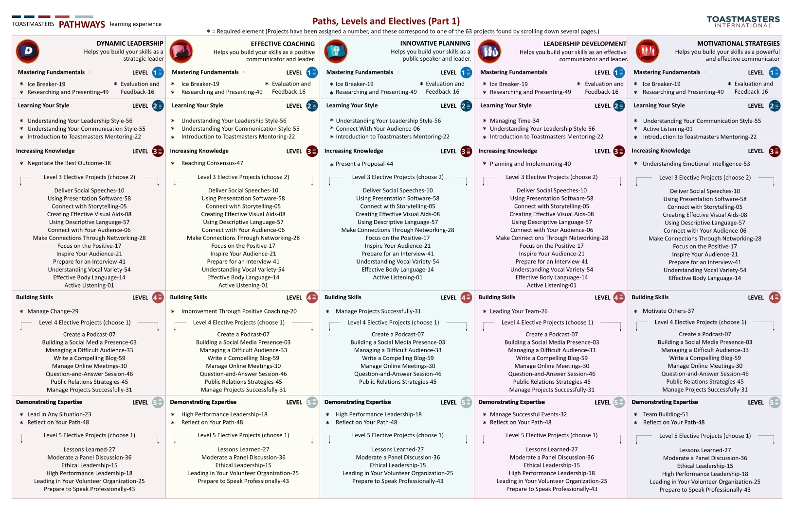 Chart - Paths 01-05