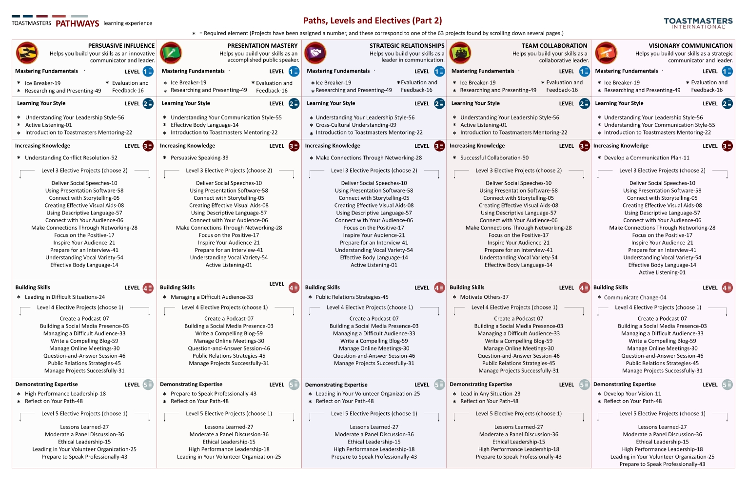 Chart - paths 06-11