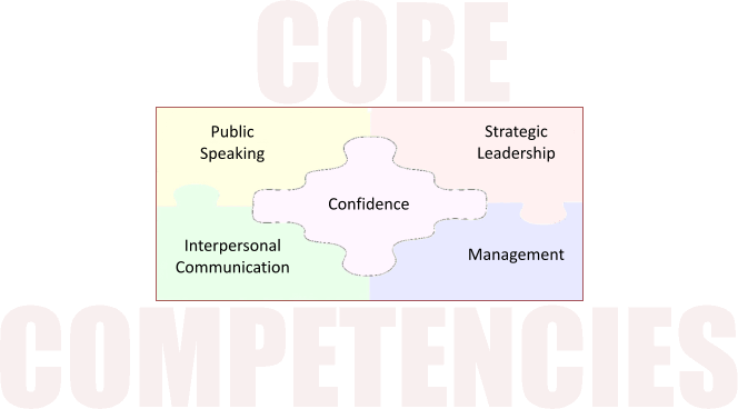 Core Competencies