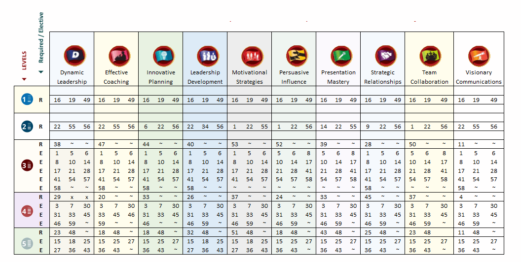 Cross Reference Table