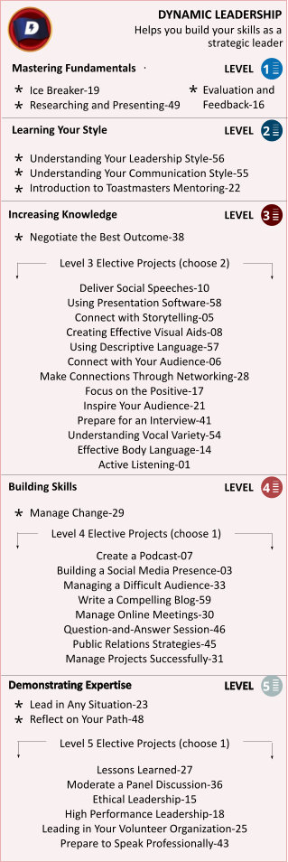 Dynamic Leadership Graphic