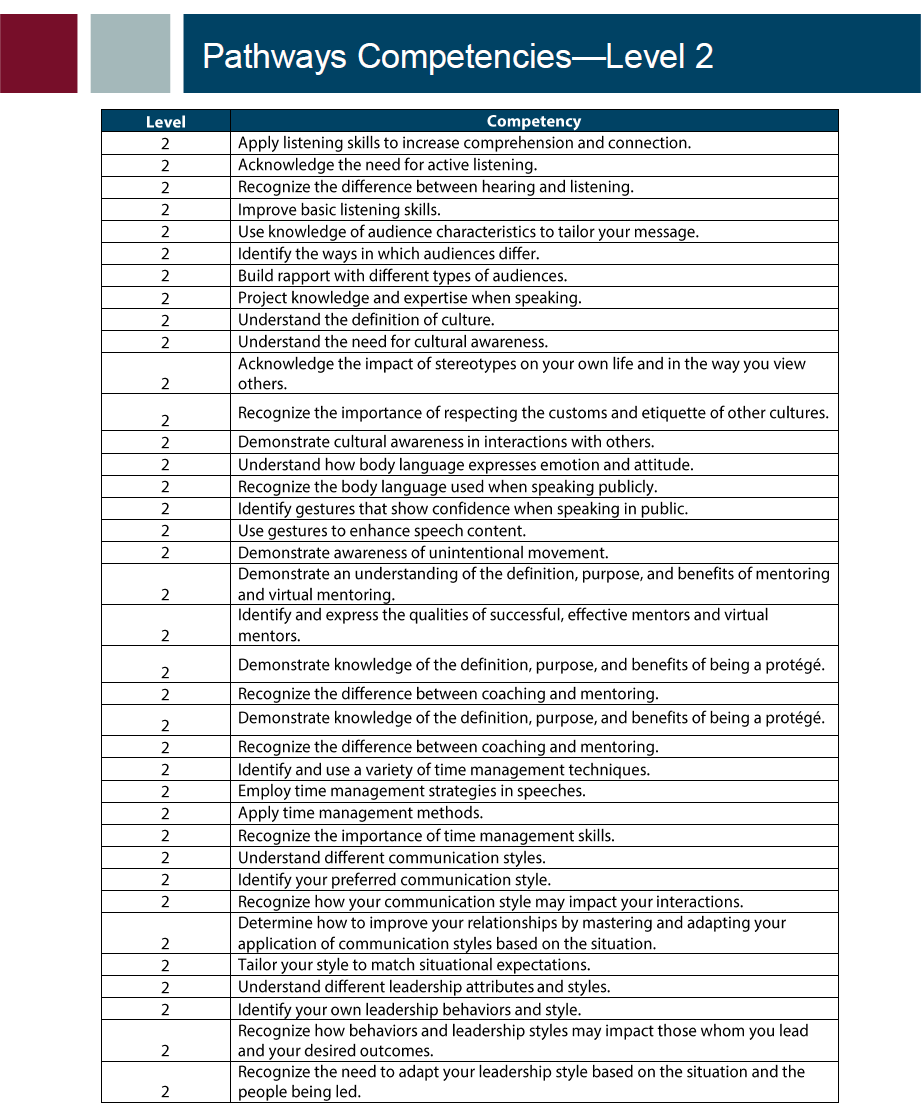 Pathways Competencies - Level 2