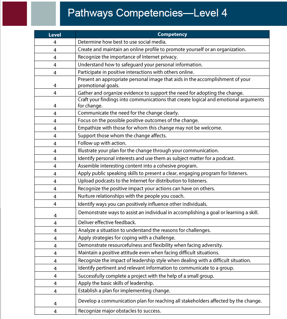 PATHWAYS Competencies - Level 04