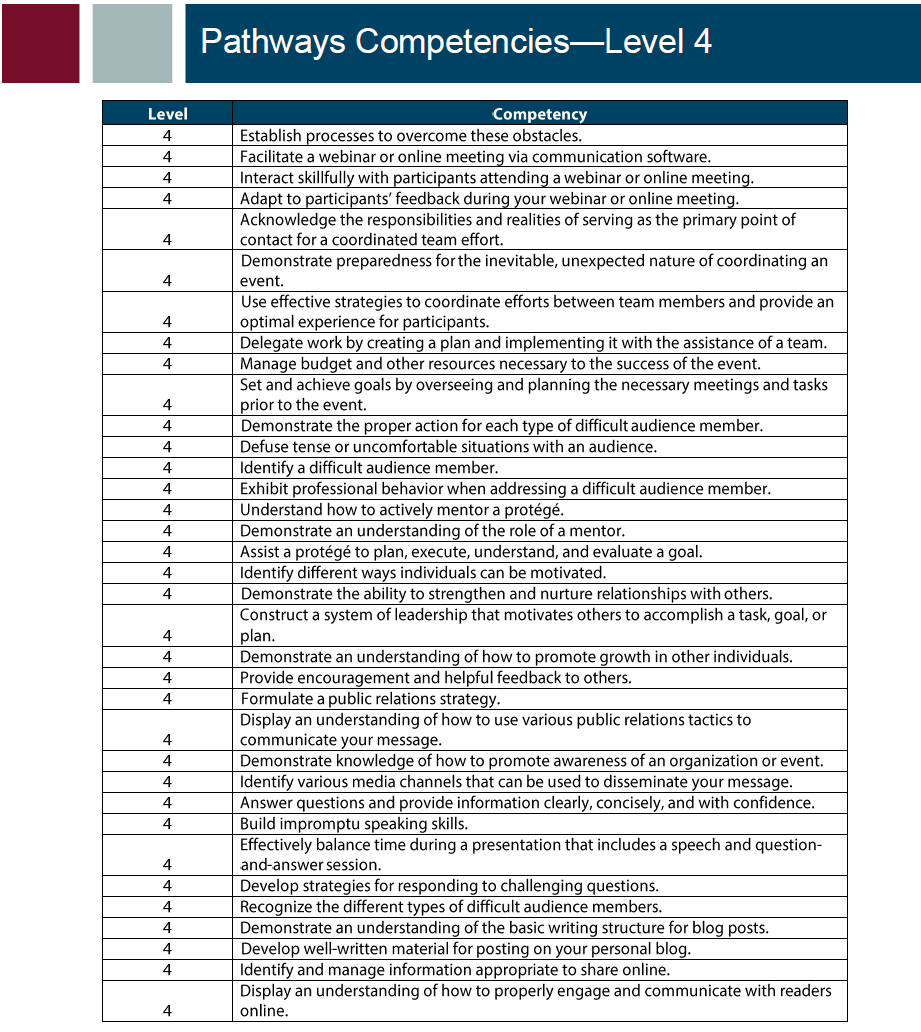 PATHWAYS Competencies - Level 04