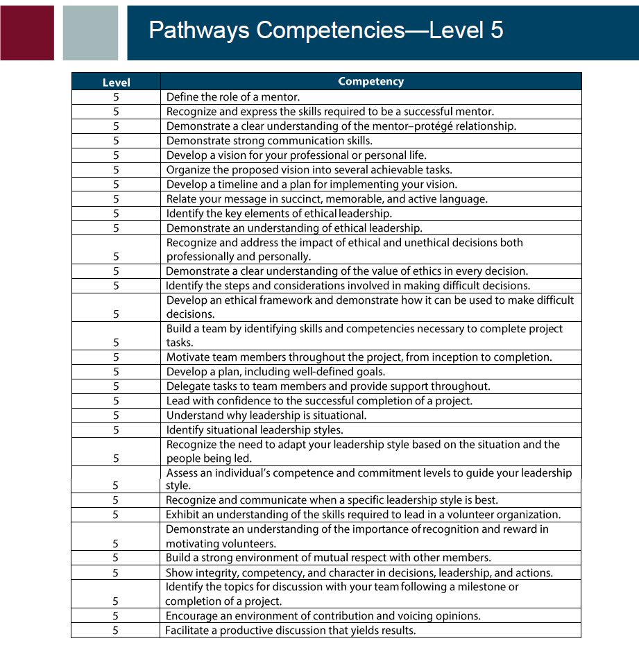 PATHWAYS Competencies - Level 05